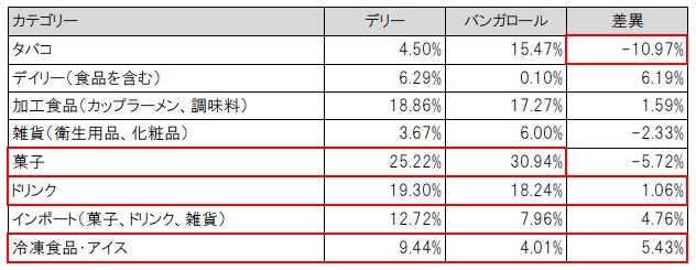 ニュース インパクトホールディングス フィールドマーケティング業界no 1の実績