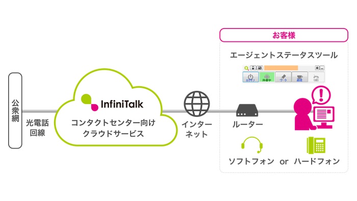 InfiniTalk　イメージ画像