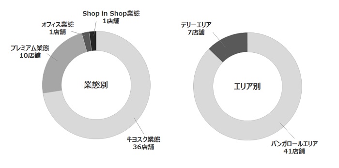 ニュース インパクトホールディングス フィールドマーケティング業界no 1の実績