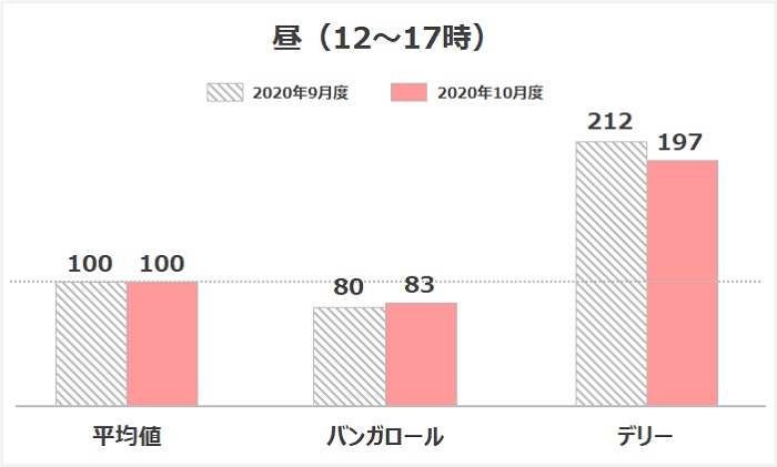 ニュース インパクトホールディングス フィールドマーケティング業界no 1の実績