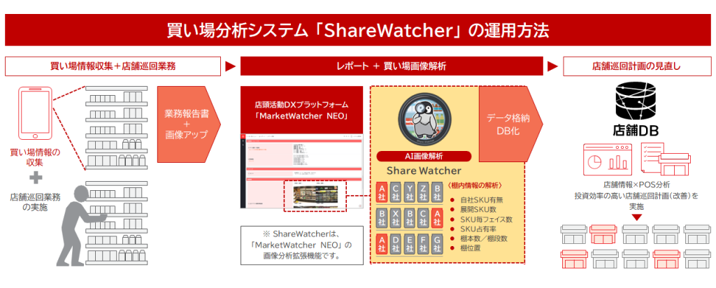 ShareWatcher運用方法　画像