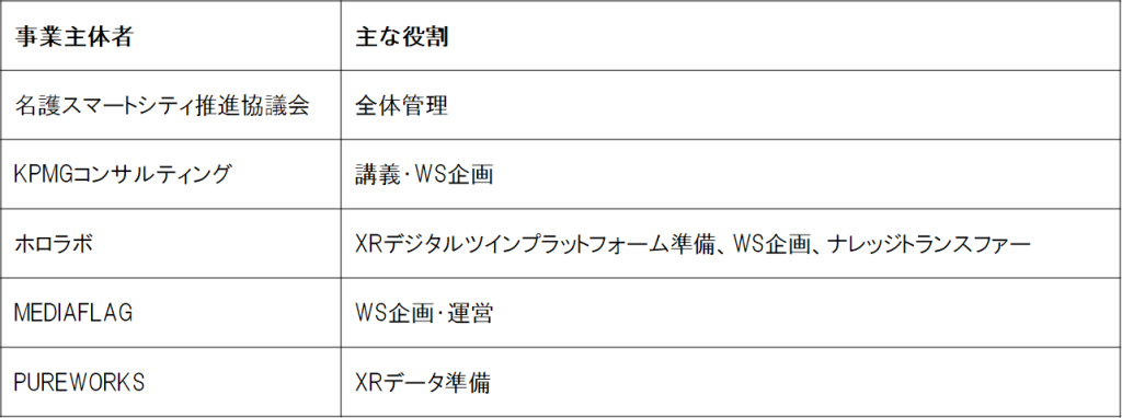 事業主体者および主な役割　表