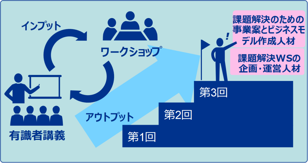 本事業の全体イメージ図